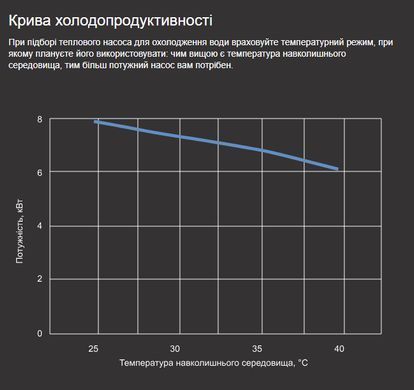 Aquaviva Model A 11 (11,5 кВт) тепловой инверторный насос для бассейна до 50 м&sup3; 40743 фото