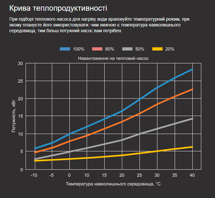 Aquaviva Model 21 (21,2 кВт) тепловой инверторный насос для бассейна до 95 м&sup3; 27015 фото