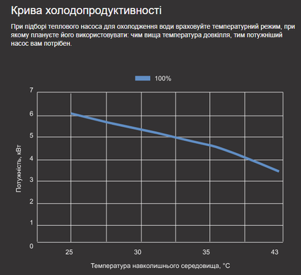 Aquajoy Side Flow 18 (17,8 кВт) тепловой инверторный насос для бассейна до 85 м&sup3; 37369 фото