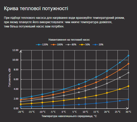 Fairland X20-09 (9,5 кВт) тепловой инверторный насос для бассейна до 40 м&sup3; 33615 фото
