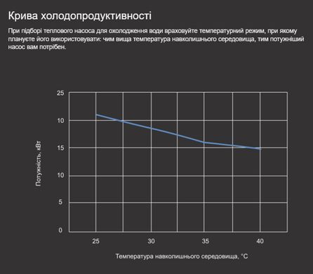 Aquajoy Jet A28T (28,01 кВт) тепловой инверторный насос для бассейна до 100 м&sup3; 42164 фото