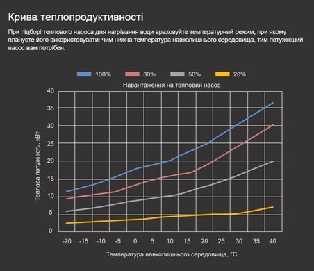 Aquajoy Jet A28T (28,01 кВт) тепловой инверторный насос для бассейна до 100 м&sup3; 42164 фото