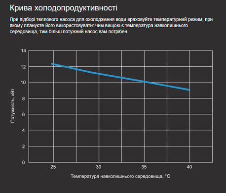 Aquaviva Model 21 (21,2 кВт) тепловой инверторный насос для бассейна до 95 м&sup3; 27015 фото