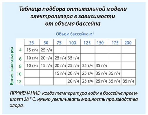 BSV N-BSsalt ECO (10 г/год) хлоргенератор для басейну N-BSsALT-10 фото