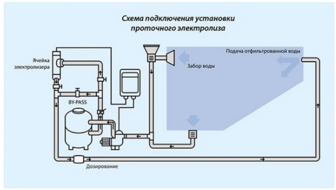 BSV N-BSsalt ECO (10 г/год) хлоргенератор для басейну N-BSsALT-10 фото