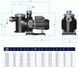 AstralPool Sena 75M, 9 м&sup3;/год насос для басейну 25463 фото 8