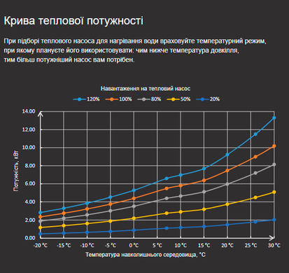 Fairland X20-11 (11,5 кВт) тепловий інверторний насос для басейну до 55 м&sup3; 33616 фото