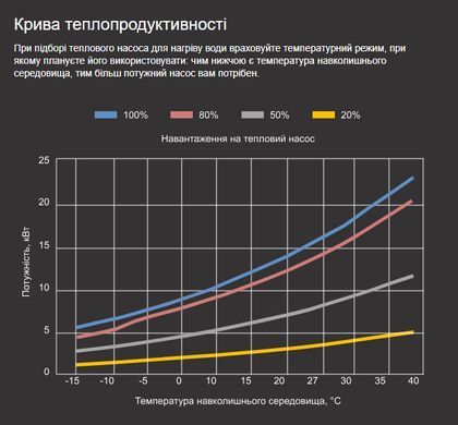 Aquaviva Model A 15 (15,25 кВт) тепловой инверторный насос для бассейна до 60 м&sup3; 40744 фото