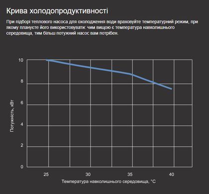 Aquaviva Model A 15 (15,25 кВт) тепловой инверторный насос для бассейна до 60 м&sup3; 40744 фото