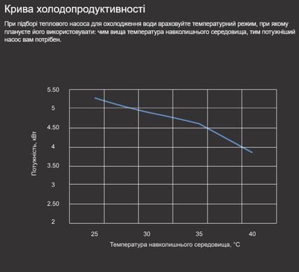 Aquajoy Air 9 i18-7R32 (9,02 кВт) тепловий інверторний насос для басейну до 40 м&sup3; 42209 фото