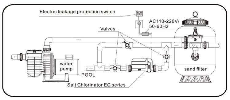 Bridge EC8 (8 г/год) хлоргенератор для басейну EC8 фото