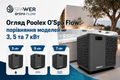 Обзор Poolex O&rsquo;Spa Flow: сравнение моделей 3, 5 и 7 кВт фото