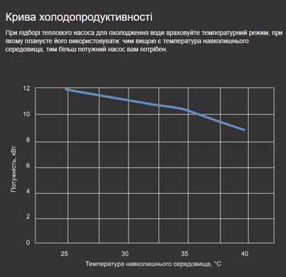 Aquaviva Model A 18 (18,15 кВт) тепловой инверторный насос для бассейна до 70 м&sup3; 40745 фото