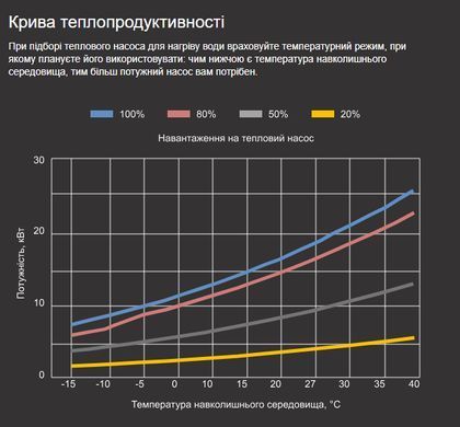 Aquaviva Model A 18 (18,15 кВт) тепловой инверторный насос для бассейна до 70 м&sup3; 40745 фото