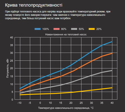 Aquaviva Model 28 (28,1 кВт) тепловий інверторний насос для басейну до 120 м&sup3; 27017 фото
