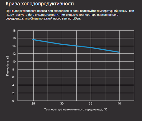 Aquaviva Model 28 (28,1 кВт) тепловий інверторний насос для басейну до 120 м&sup3; 27017 фото