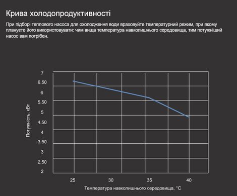 Aquajoy Air 11 i18-7R32 (11,18 кВт) тепловий інверторний насос для басейну до 50 м&sup3; 42210 фото