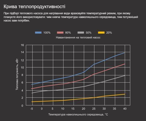 Aquajoy Air 11 i18-7R32 (11,18 кВт) тепловий інверторний насос для басейну до 50 м&sup3; 42210 фото
