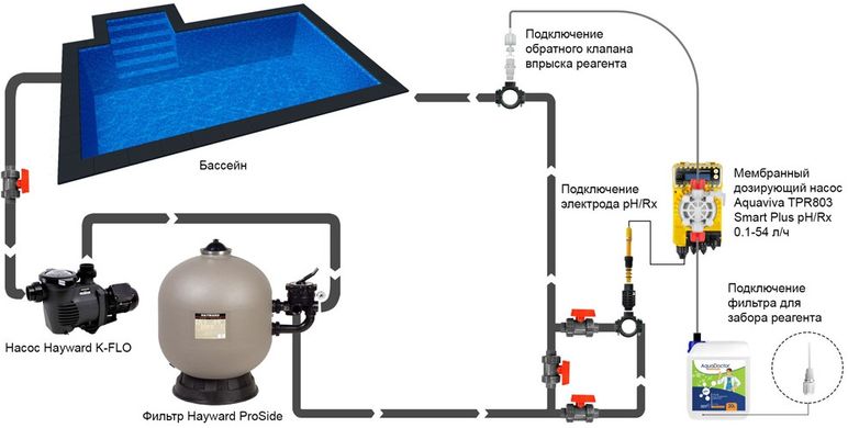 Aquaviva TPR803 Smart Plus pH / Rx (0,1 - 54 л/ч) мембранный насос-дозатор для бассейна 19530 фото
