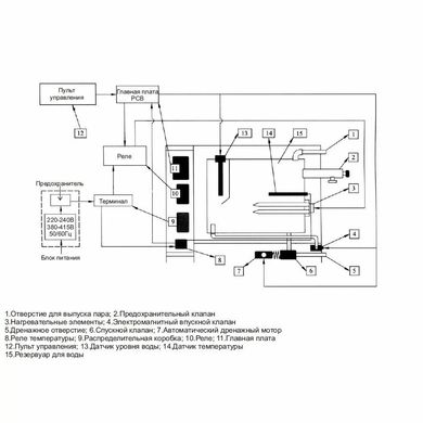 Coasts KSB-90 (9 кВт) парогенератор для сауни, виносний пульт KS-300A (380В) 16176 фото