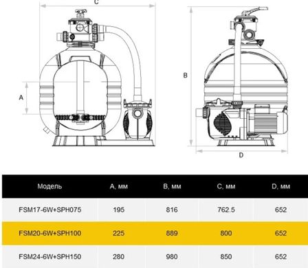 Emaux FSM20, 10 м³/ч, фильтровальная установка для бассейна 27322 фото