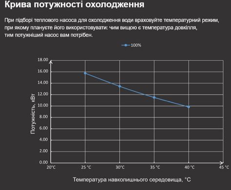 Fairland X26-23 (23 кВт) тепловой инверторный насос для бассейна до 75 м&sup3; 41491 фото