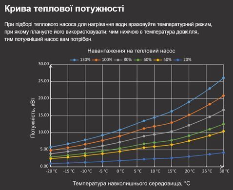 Fairland X26-23 (23 кВт) тепловой инверторный насос для бассейна до 75 м&sup3; 41491 фото