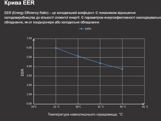 Fairland X26-23 (23 кВт) тепловой инверторный насос для бассейна до 75 м&sup3; 41491 фото