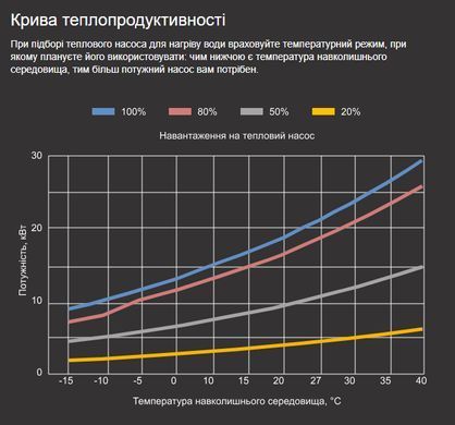 Aquaviva Model A 21T (21,08 кВт) тепловой инверторный насос для бассейна до 80 м&sup3; 40746 фото