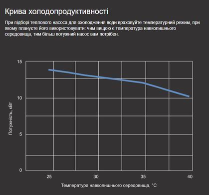 Aquaviva Model A 21T (21,08 кВт) тепловой инверторный насос для бассейна до 80 м&sup3; 40746 фото