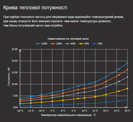 Fairland X20-16 (16 кВт) тепловий інверторний насос для басейну до 75 м&sup3; 33618 фото