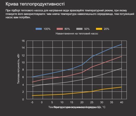 Aquajoy Air 15 i18-7R32 (15,05 кВт) тепловой инверторный насос для бассейна до 60 м&sup3; 42211 фото
