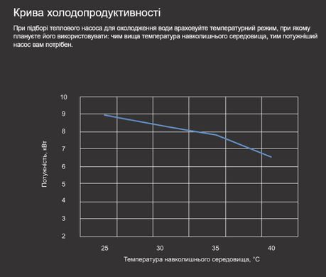 Aquajoy Air 15 i18-7R32 (15,05 кВт) тепловой инверторный насос для бассейна до 60 м&sup3; 42211 фото
