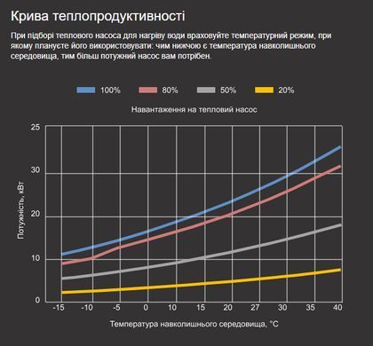 Aquaviva Model A 25T (25,37 кВт) тепловой инверторный насос для бассейна до 90 м&sup3; 40747 фото