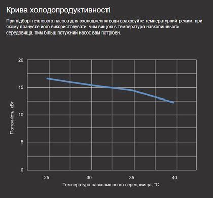 Aquaviva Model A 25T (25,37 кВт) тепловой инверторный насос для бассейна до 90 м&sup3; 40747 фото