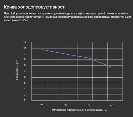 Aquajoy Air 18 i18-7R32 (18,02 кВт) тепловой инверторный насос для бассейна до 70 м&sup3; 42212 фото