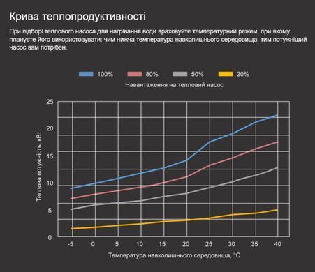 Aquajoy Air 18 i18-7R32 (18,02 кВт) тепловой инверторный насос для бассейна до 70 м&sup3; 42212 фото