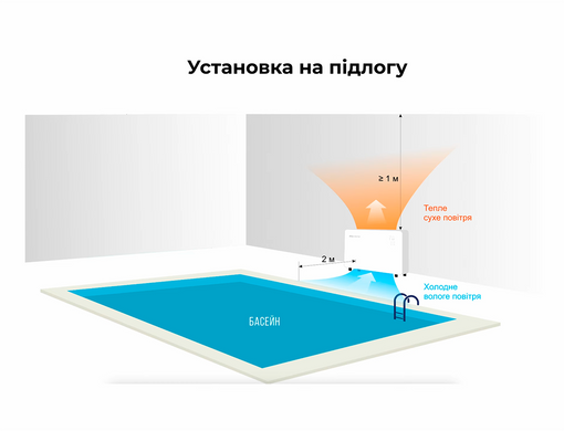 Aquajoy Air 2.2 осушувач повітря для басейну (53 л/добу) 40806 фото