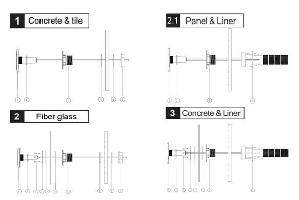 Прожектор светодиодный Linex NLP227 Slim 252 LED RGB (цветной), 18 Вт, AISI-304 NLP227RGB18 фото