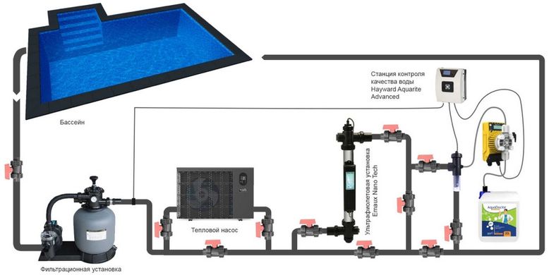 Emaux Nano Tech UV75 Standard (75 Вт) ультрафиолетовая установка 17981 фото