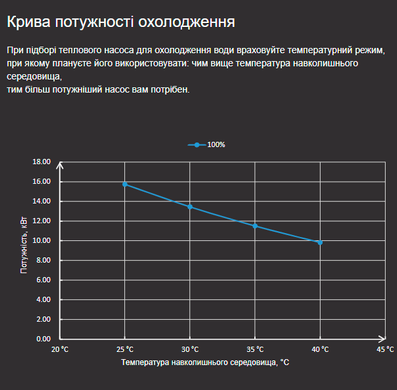 Fairland X20-22 (22 кВт) тепловий інверторний насос для басейну до 95 м&sup3; 33620 фото