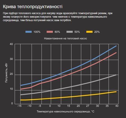 Aquaviva Model A 28T (28,01 кВт) тепловой инверторный насос для бассейна до 100 м&sup3; 40748 фото