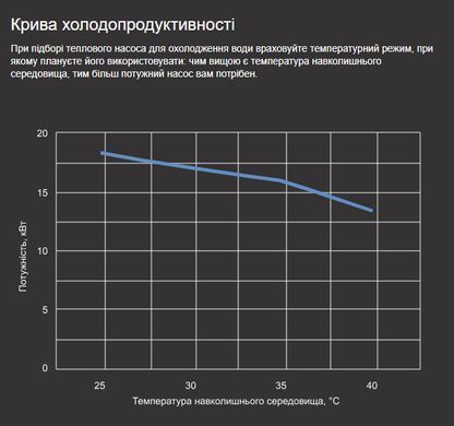 Aquaviva Model A 28T (28,01 кВт) тепловой инверторный насос для бассейна до 100 м&sup3; 40748 фото