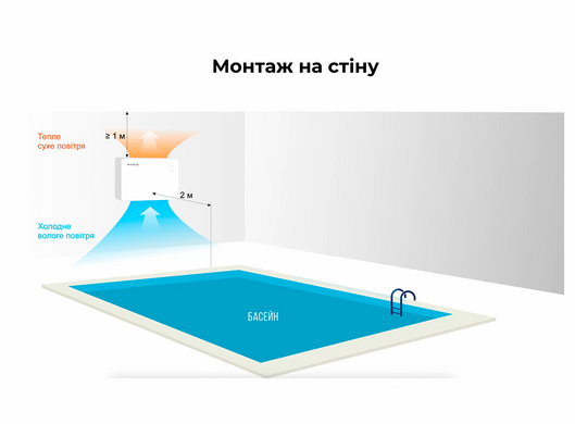 Aquajoy Air 3.5 осушувач повітря для басейну (84 л/добу) 40807 фото
