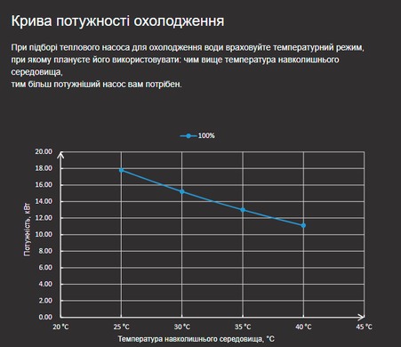 Fairland X20-26 (26,5 кВт) тепловой инверторный насос для бассейна до 110 м&sup3; 33621 фото