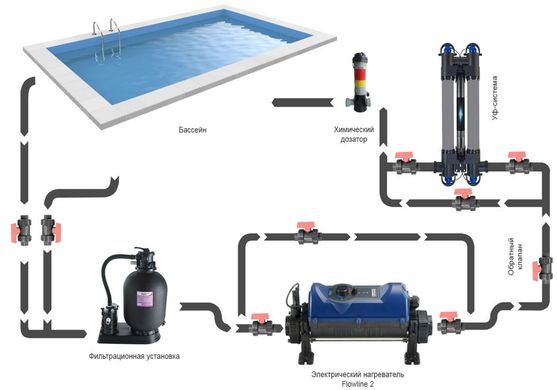 Elecro Flowline 2 Titan (9 кВт, 380В) электронагреватель для бассейна 23132 фото