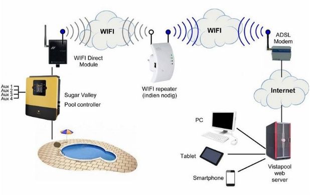 Модуль Wi-Fi Hayward AQR-PLUS-WIFI2 18268 фото