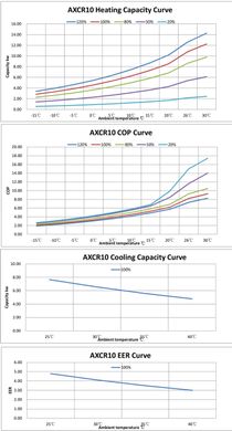 Linex AXCR10 (10 кВт) тепловий інверторний насос для басейну до 40 м³ AXCR10 фото