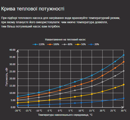 Fairland X20-32T (32 кВт, 380В) тепловой инверторный насос для бассейна до 150 м&sup3; 33622 фото
