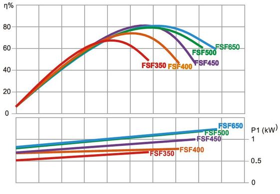 Emaux FSF400 з насосом SS050, 6.48 м³/год, фільтраційна установка для басейна 4819 фото